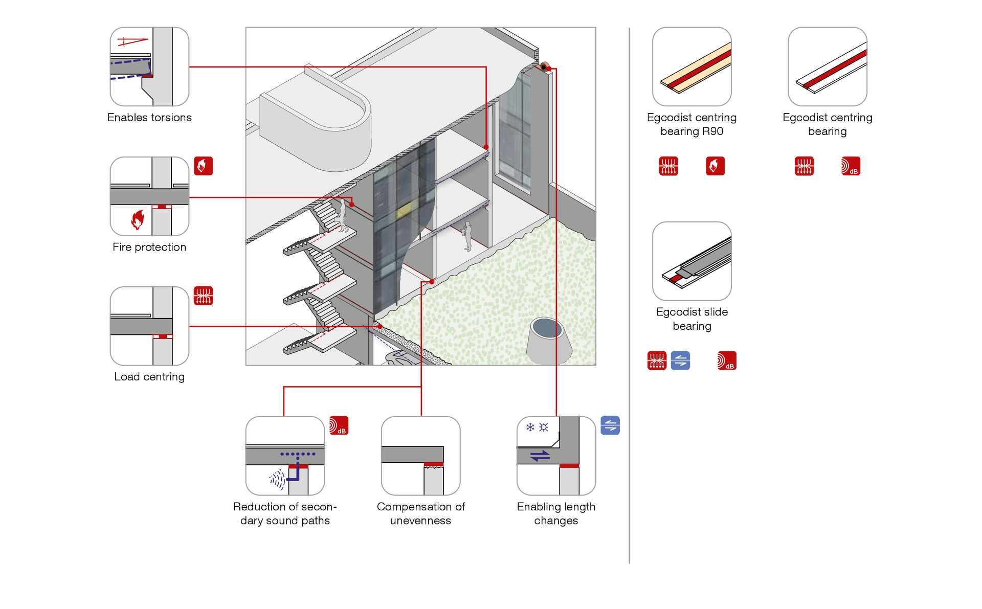 Egcodist schema