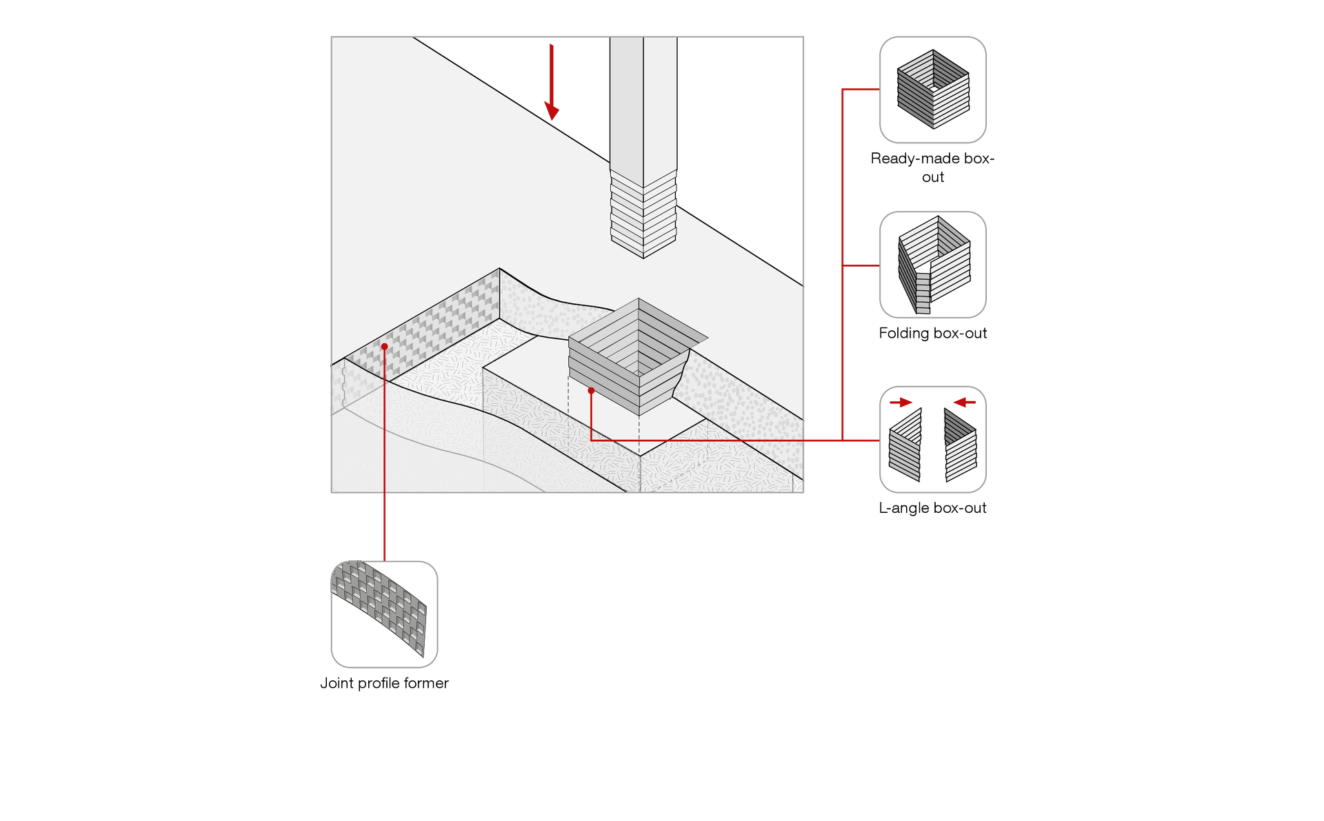 Kiaurymių formos schema