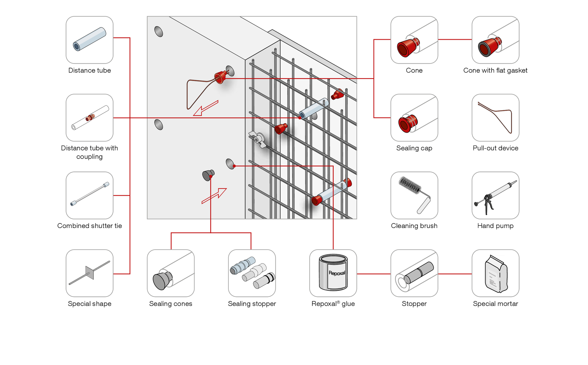 Konusai ir kamščiai schema