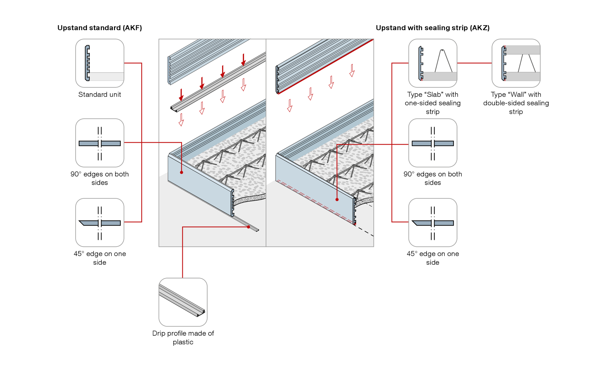 Kraštų klojiniai schema