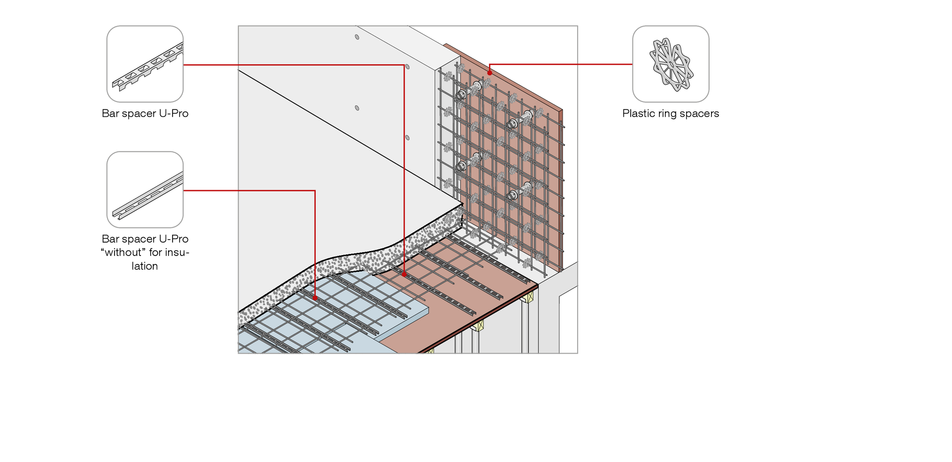 Plastikiniai fiksatoriai schema