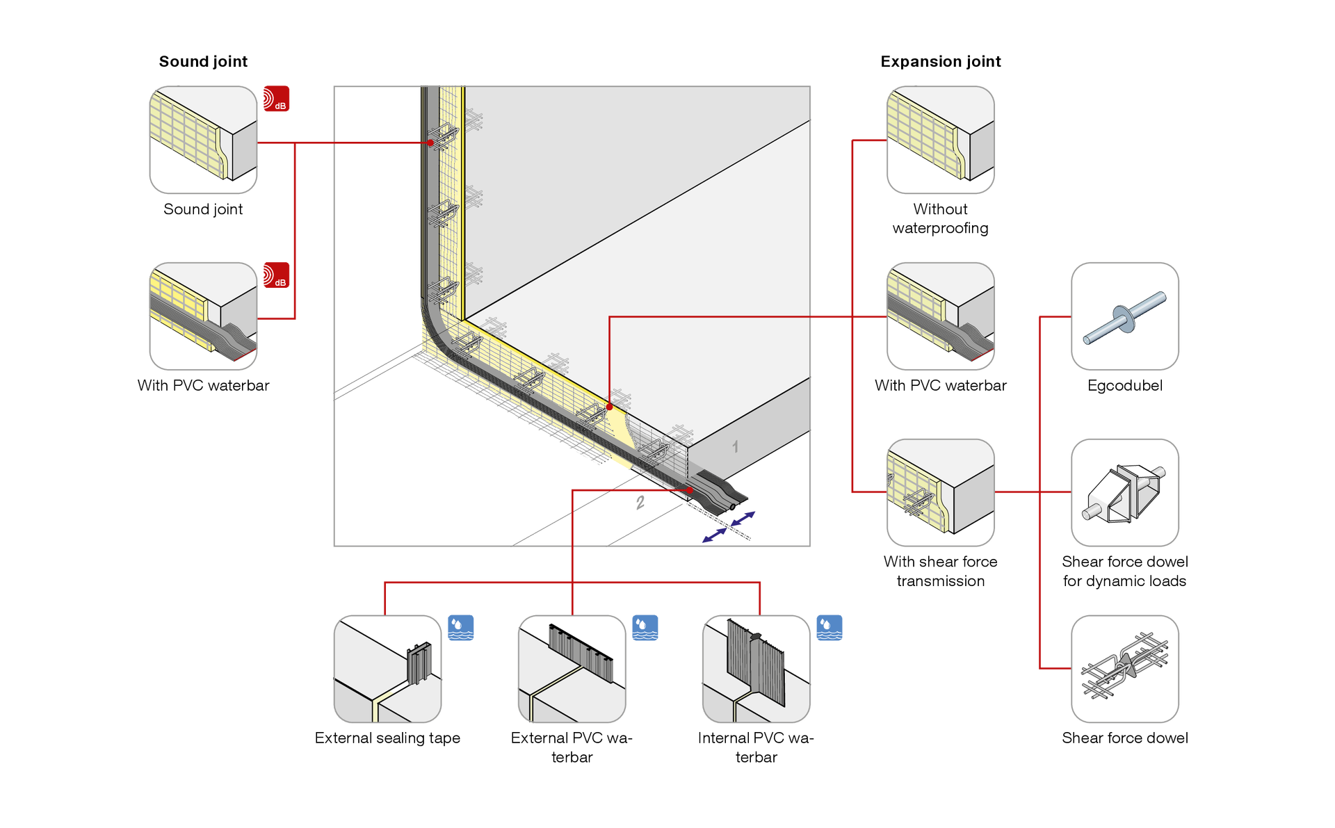 Stremaform® DF schema