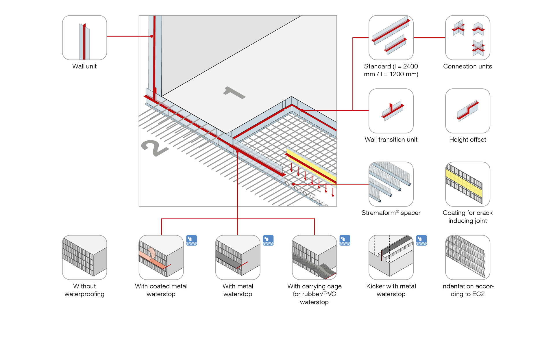 Stremaform® schema