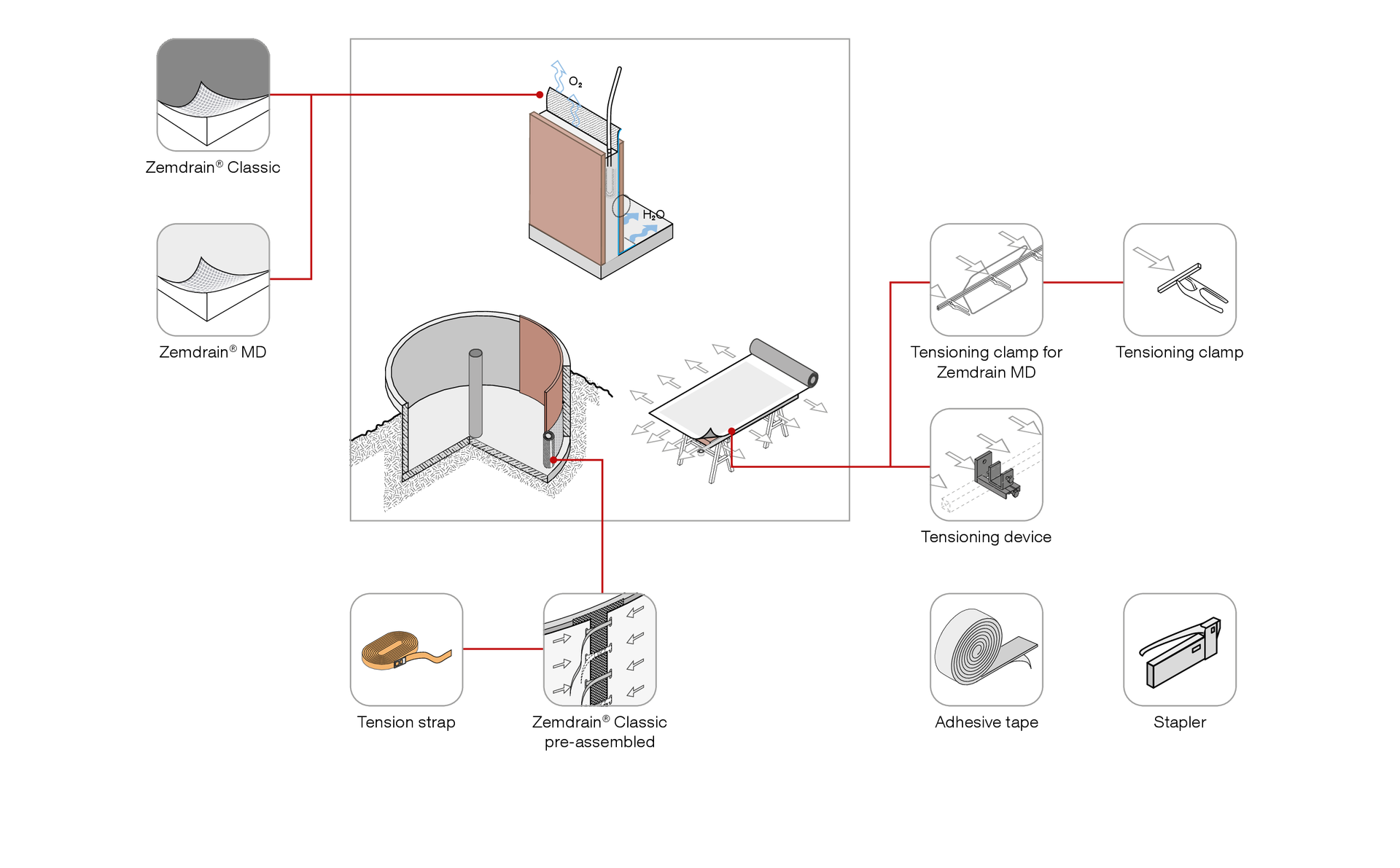 Zemdrain® schema